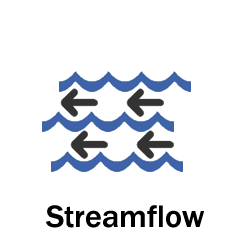 Graphic showing flow with arrows indicating movement of water.