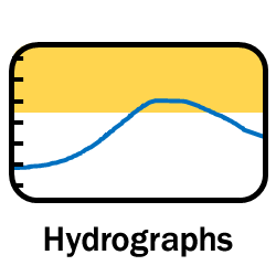 Icon linking to educational information about understanding hydrographs