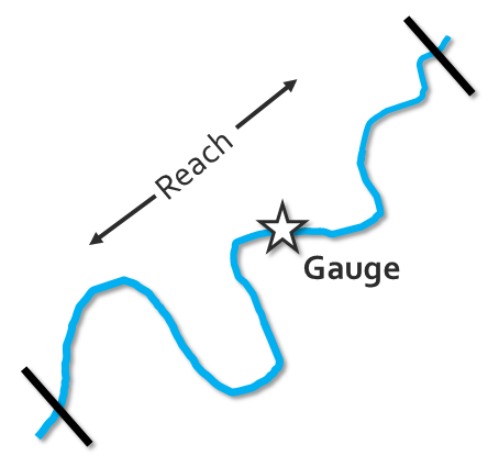 Graphic showing a drainage basin.