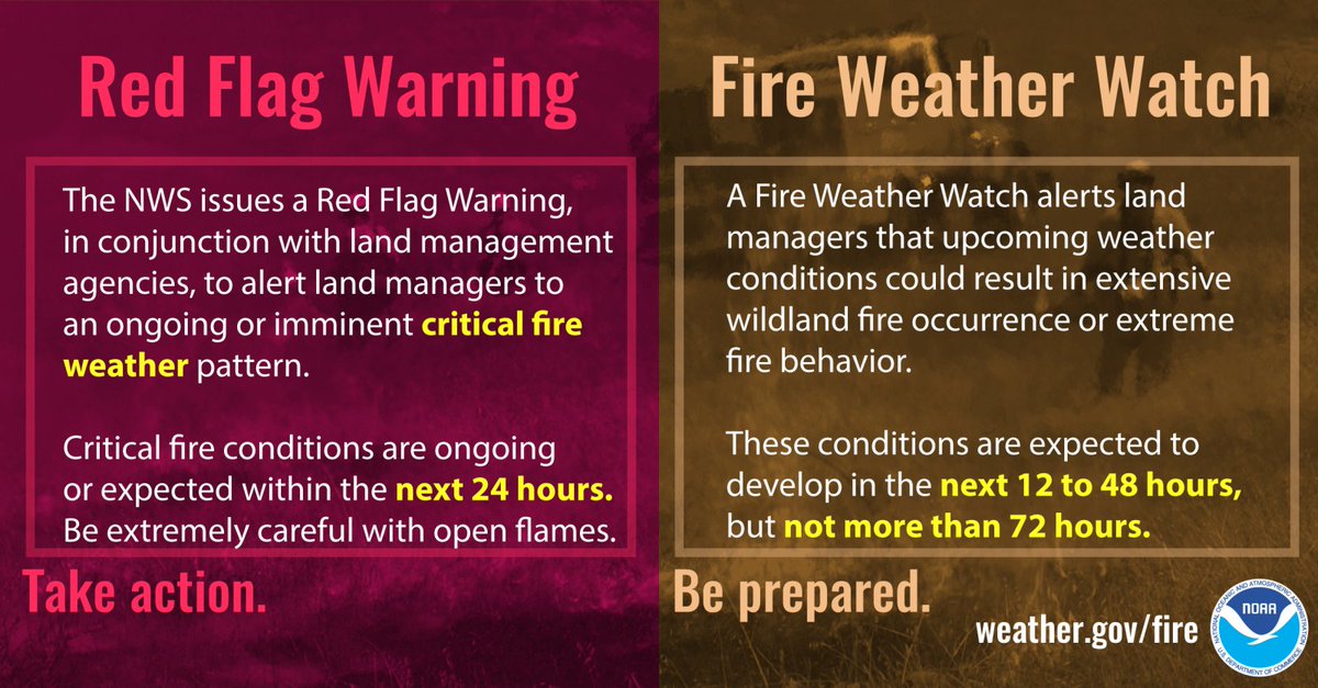 Fire Weather Headlines