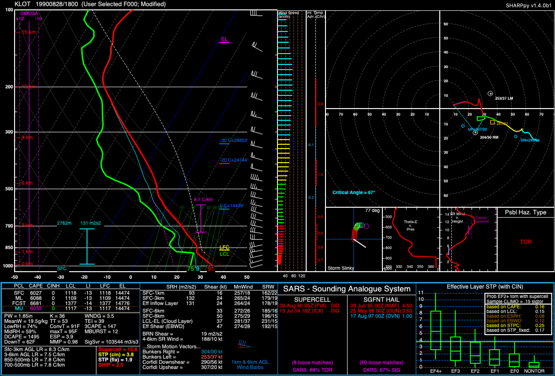 KLOT Reanalyzed Sounding