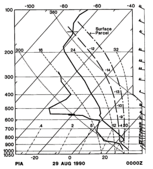 PIA Sounding