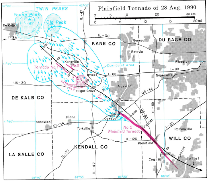 Fujita Survey