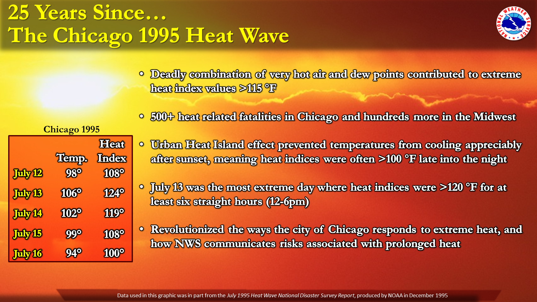 Record-breaking heat in Oklahoma today; how it compares historically