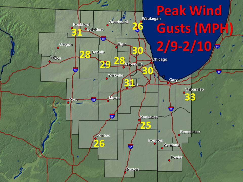 Peak wind speeds