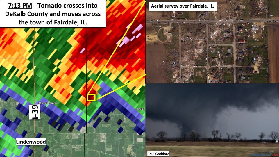 Image showing radar reflectivity at 7:13 PM, a photo of the tornado at approximately the same time, and an aerial photo of damage to Fairdale