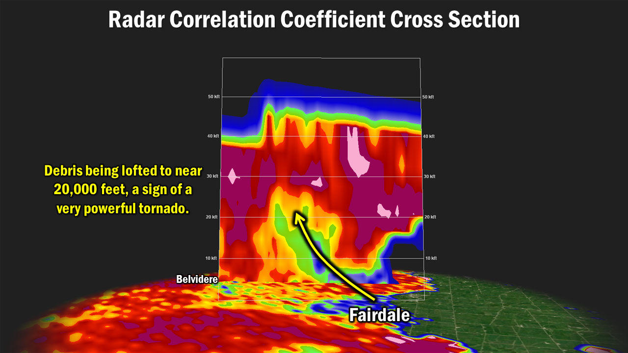 Image showing a cross section of radar correlation coefficient for the Rochelle-Fairdale tornado