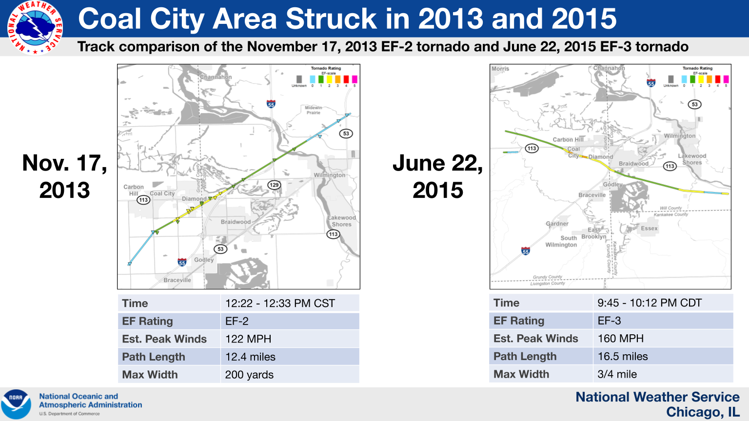 Map showing the Coal City area tornado track of June 22 2015 compared to the Coal City area tornado track of November 17 2013