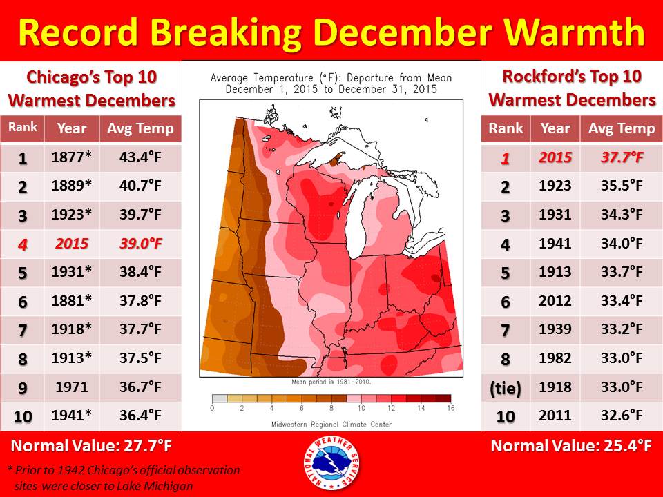 graphic of top 10 warmest decembers