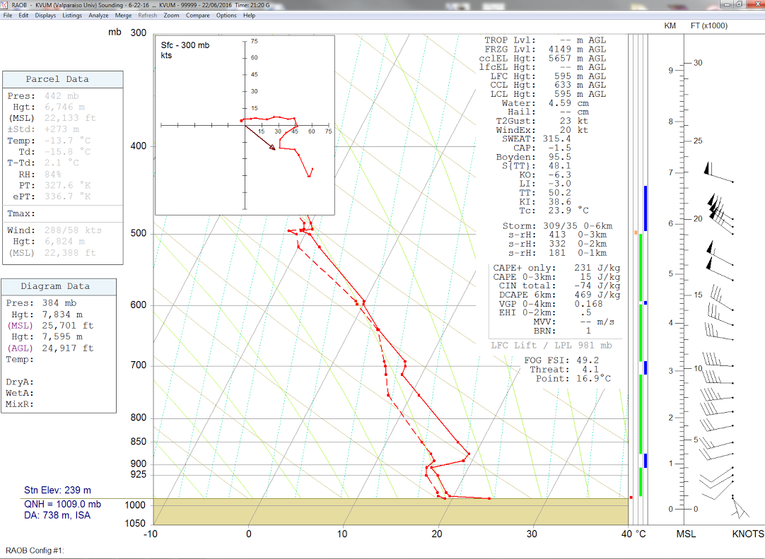 Image showing temperature, dewpoint, and wind direction with height above Valparaiso, Indiana, on June 22 2016