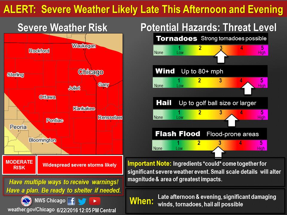 Graphic issued June 22, 2016, at 12:00 PM highlighting the potential for severe weather