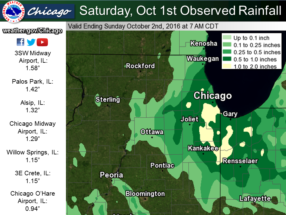 Rainfall Totals From Saturday; Highest Daily October Rain in Chicago