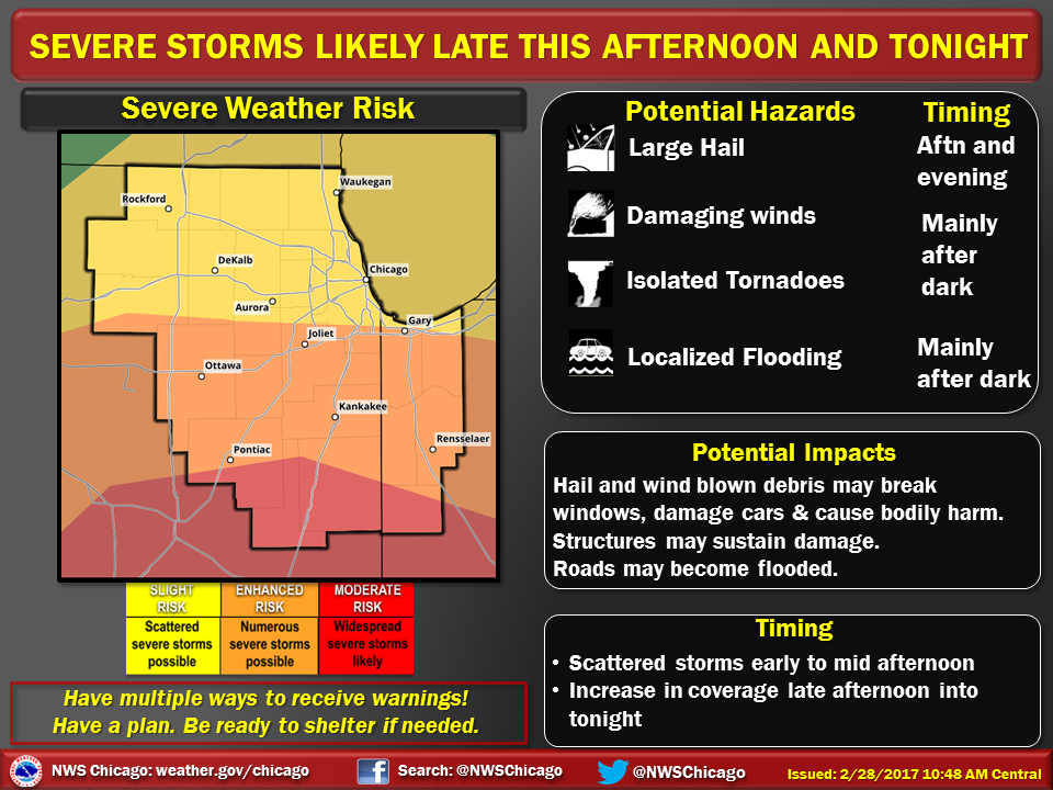 Graphic showing weather story issued on February 28 2017