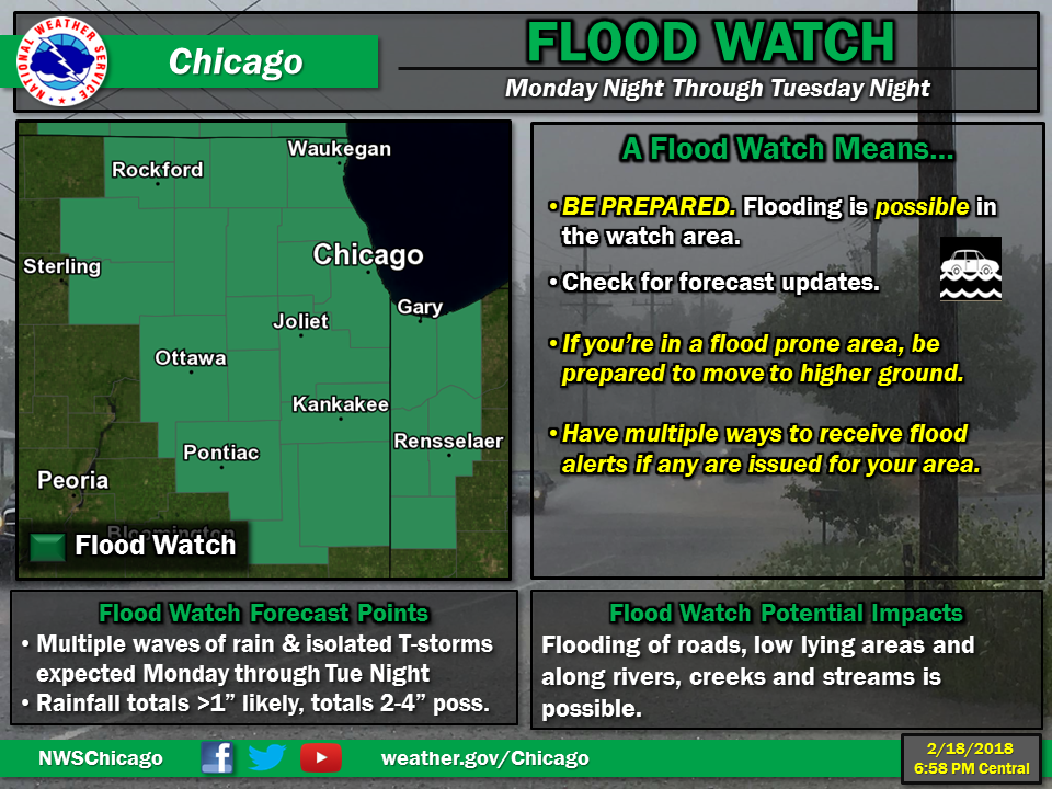 Flood Watch