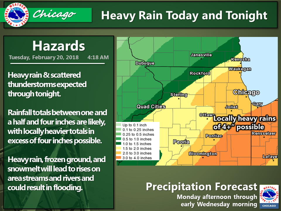 Weather Story