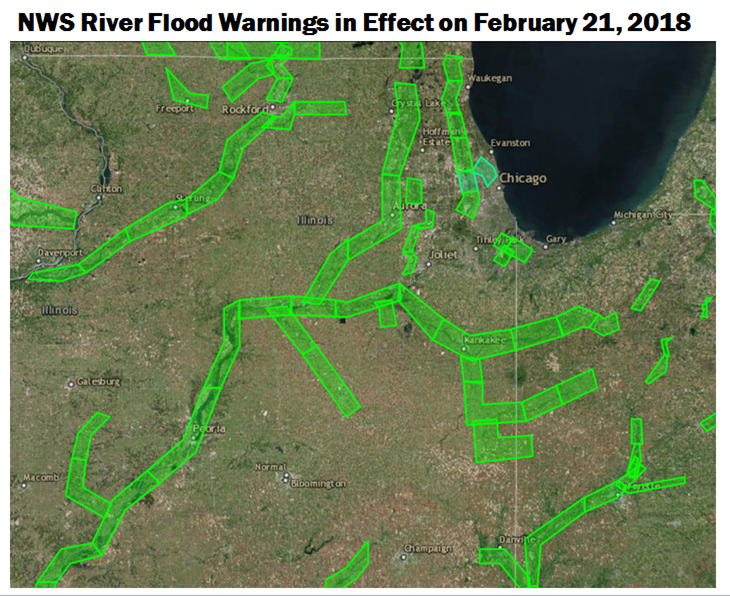 River Flood Warnings