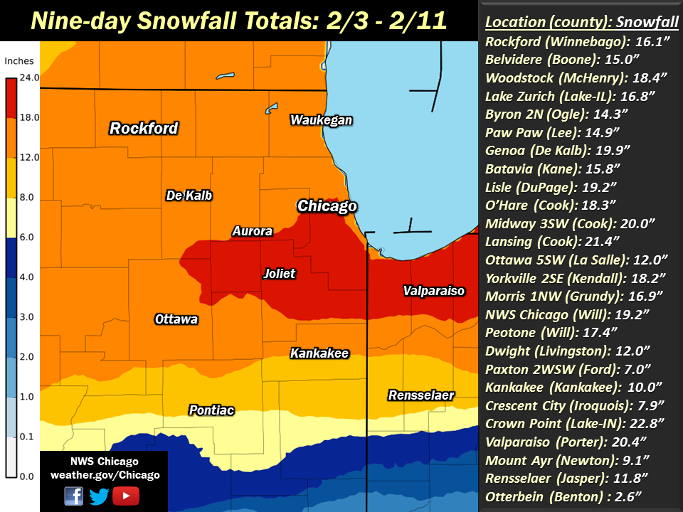 Snowfall Totals