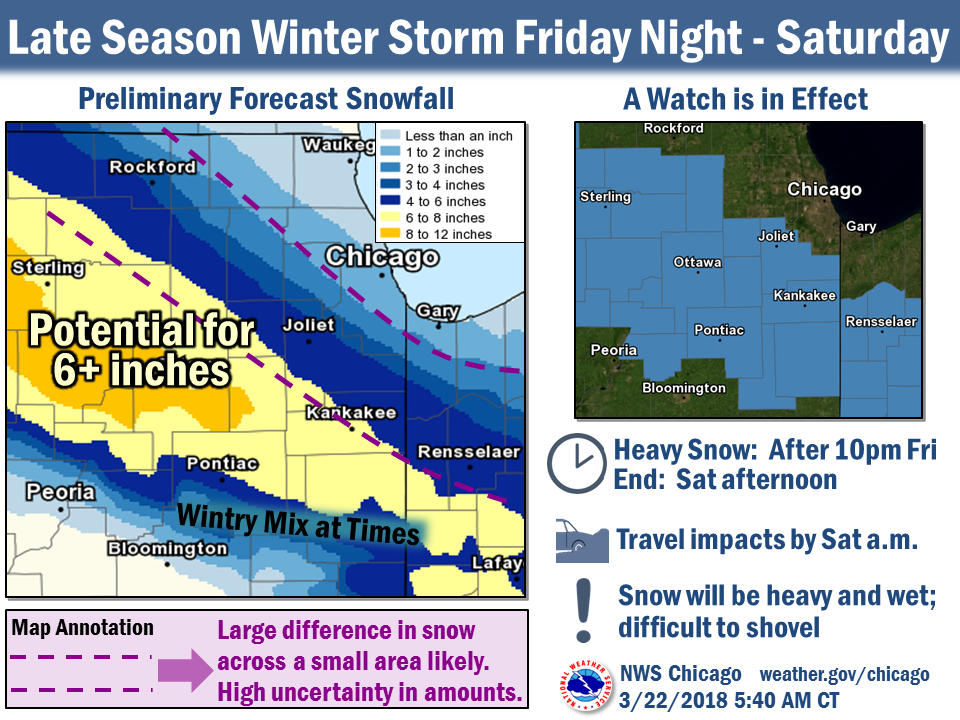 Wx Story 1