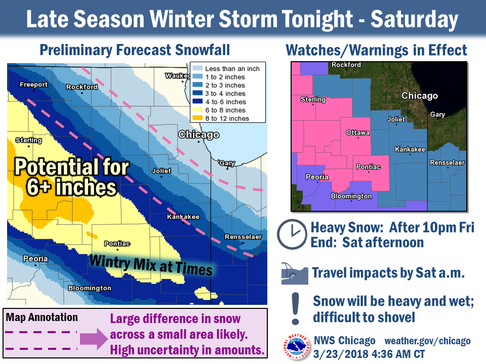 Wx Story 2