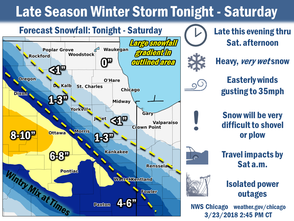 Wx Story 3