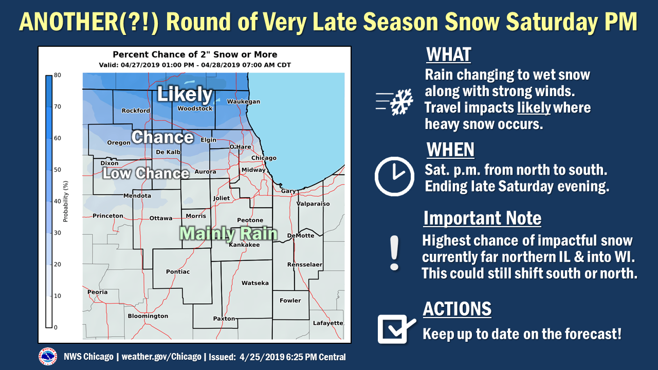 Thu Afternoon Weather Story