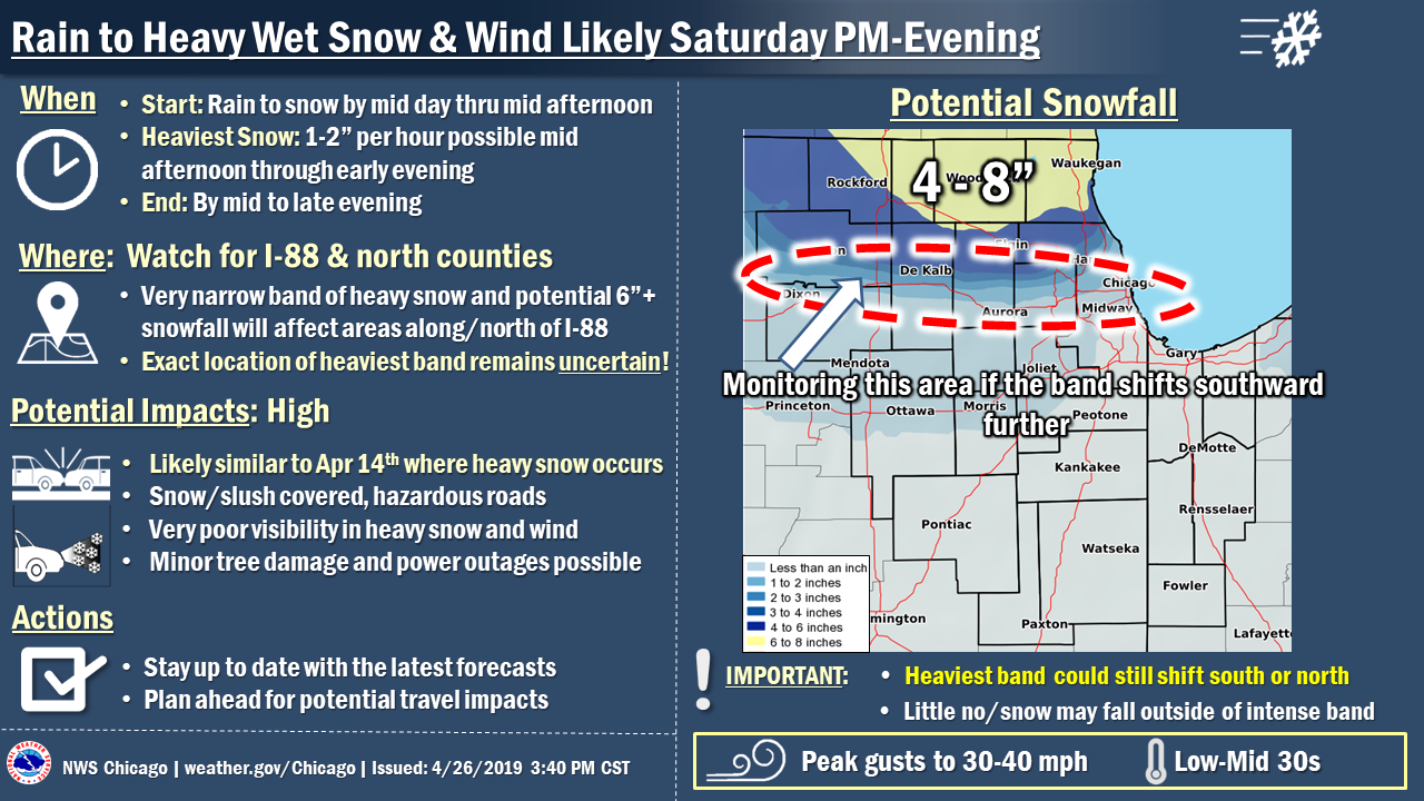 Thu p.m. Forecast