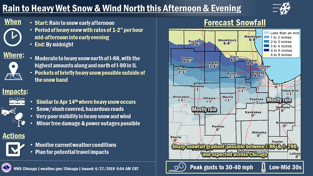 Sat a.m. Weather Story