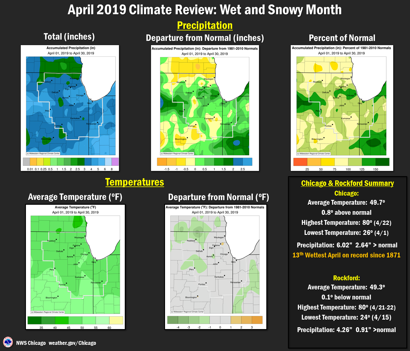 Temperature and Precipitation Data for April 2019