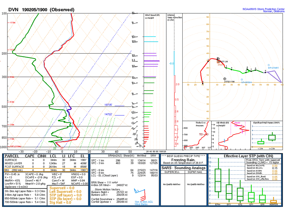 DVN Sounding