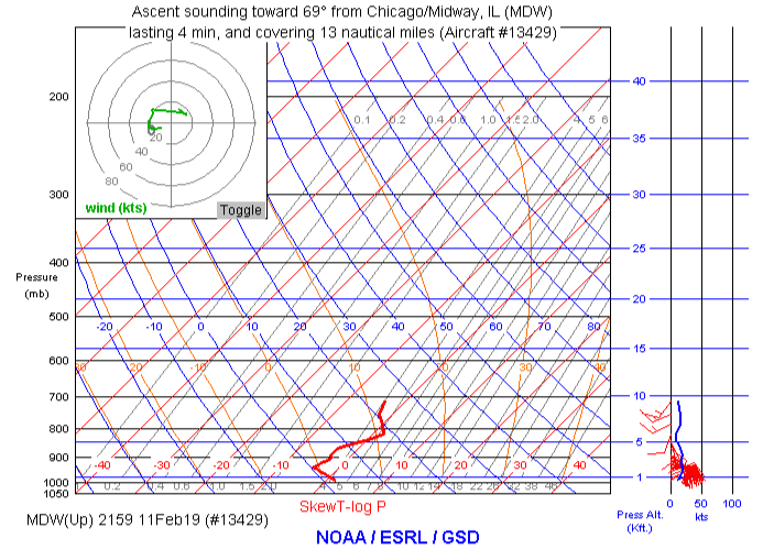 11 February 2019 5 PM Aircraft Sounding from Midway Airport