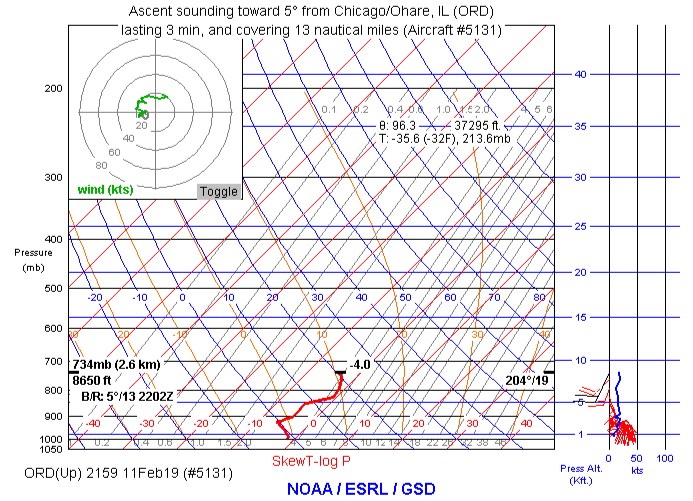 11 February 2019 5 PM Aircraft Sounding from O'Hare Airport