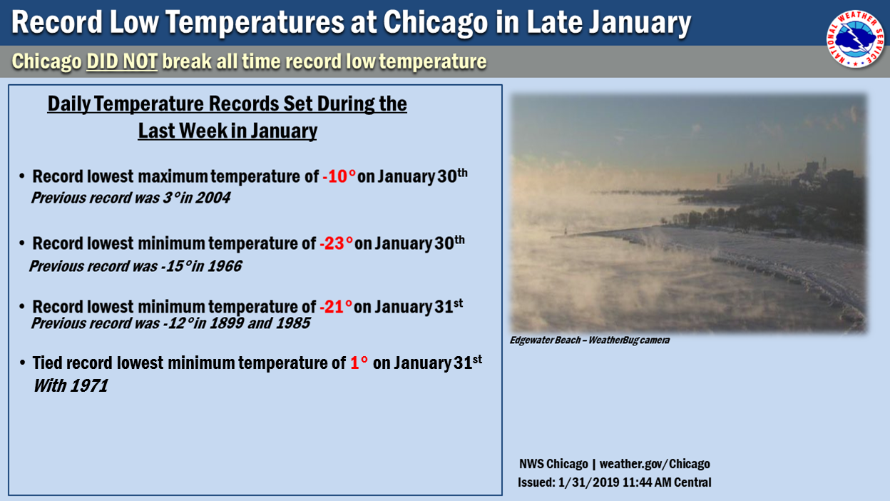 Record temperatures at Chicago