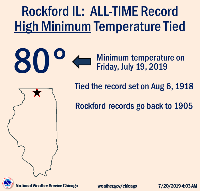 Rockford Record