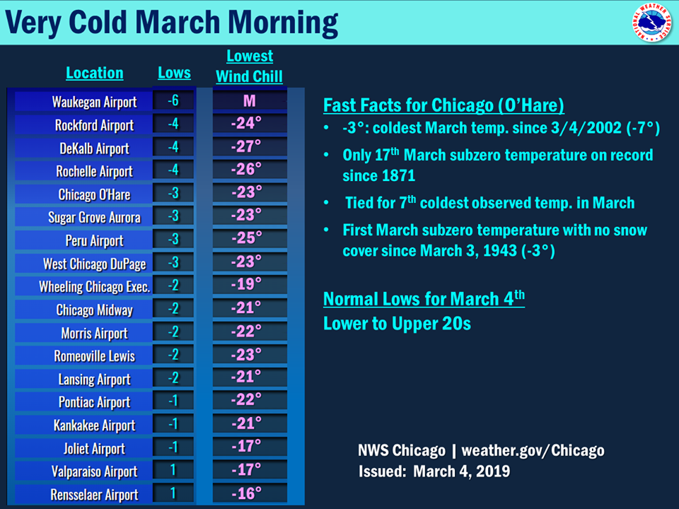 March Cold