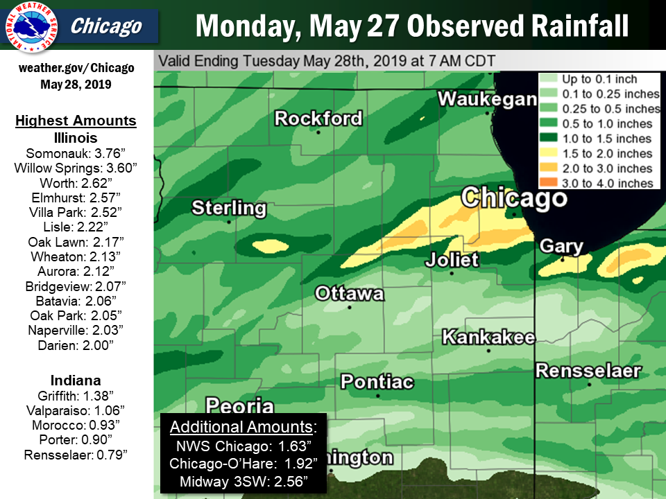 May 27, 2019 Rainfall