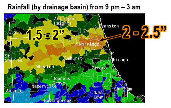 Rainfall Amounts