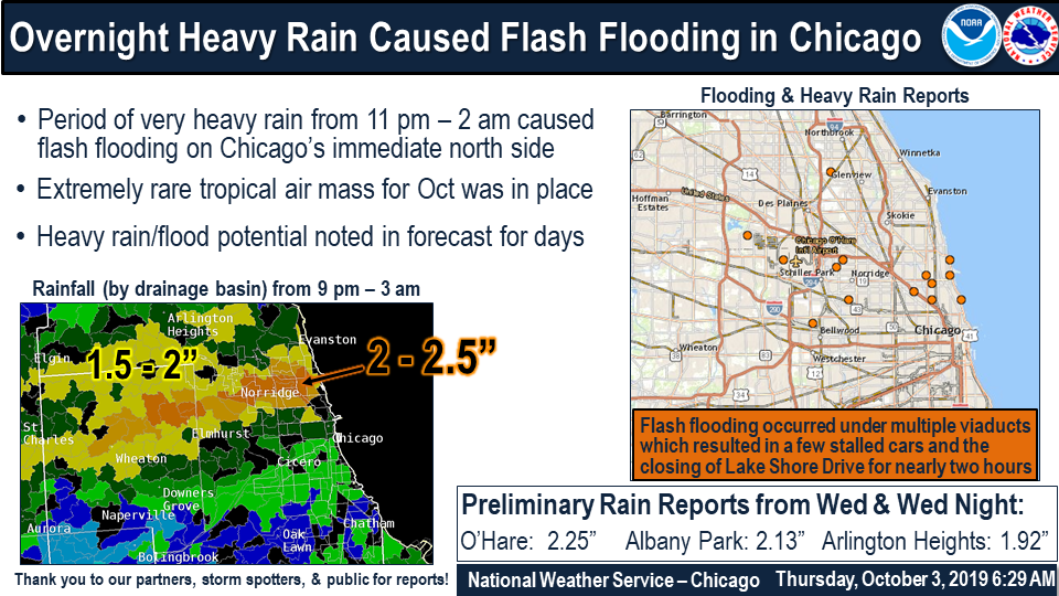 Summary Graphic