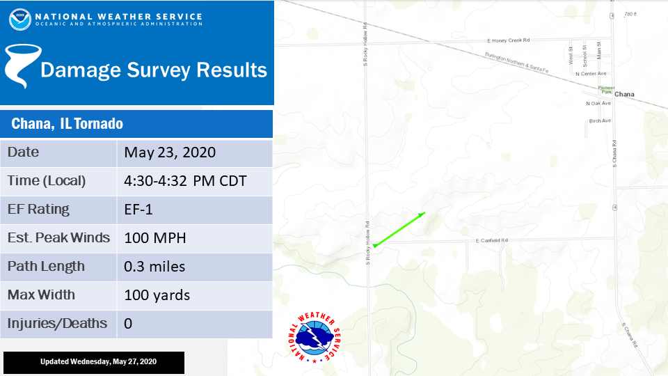 Candice King weather radio programming event, Eyewitness Ne…