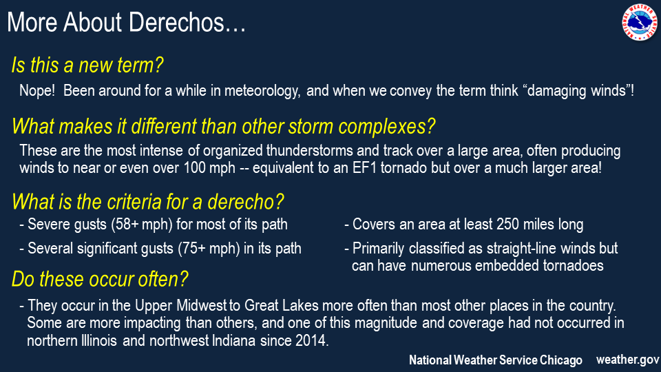 Derecho Facts