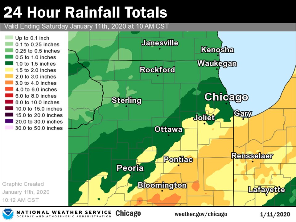 Rainfall