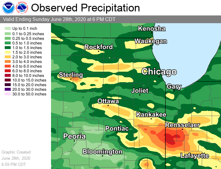 Rainfall