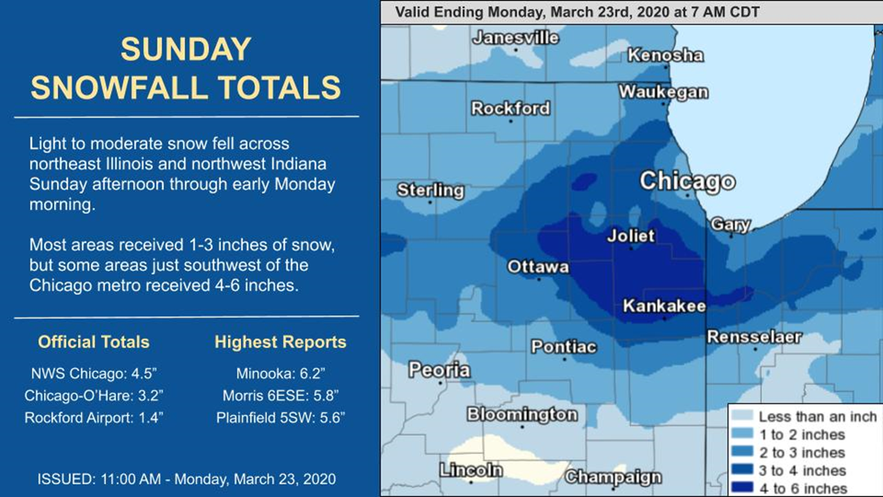 Snowfall Map