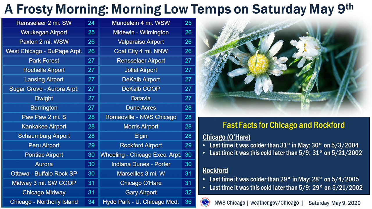 Observed Low Temperatures on Saturday May 9th