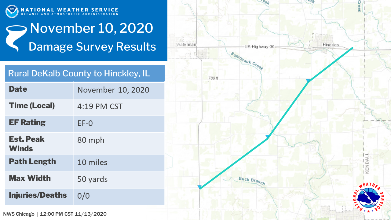 Hinckley Tornado