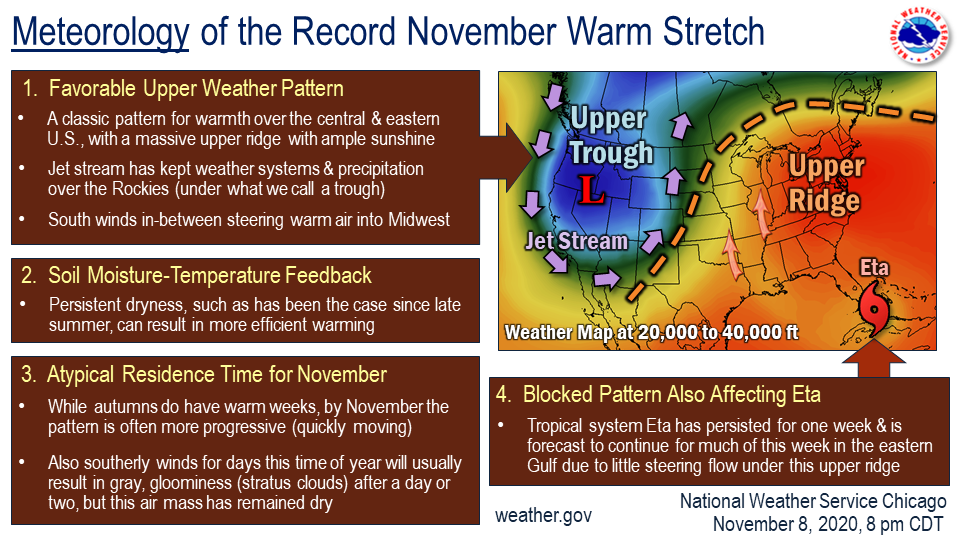 November Warmth