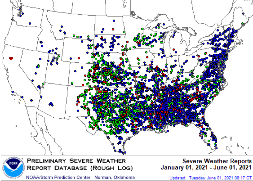 Climate Summary