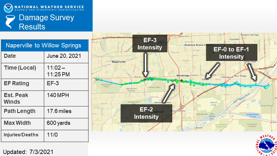 Naperville to Willow Springs EF-3 tornado track
