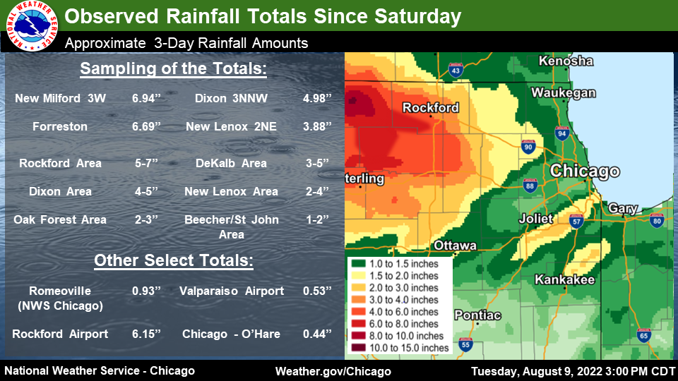 Rainfall Reports