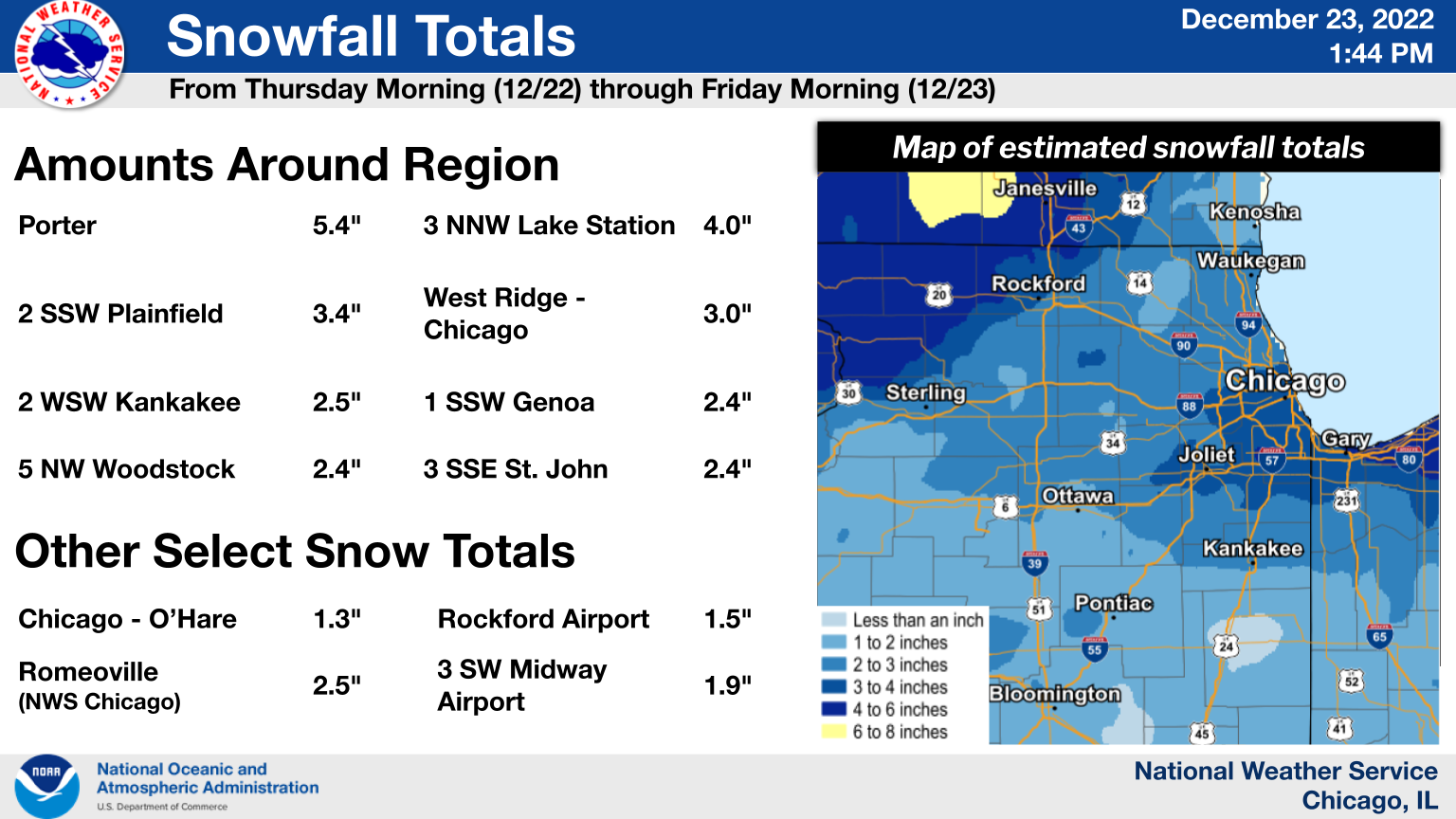Snow Total Graphic