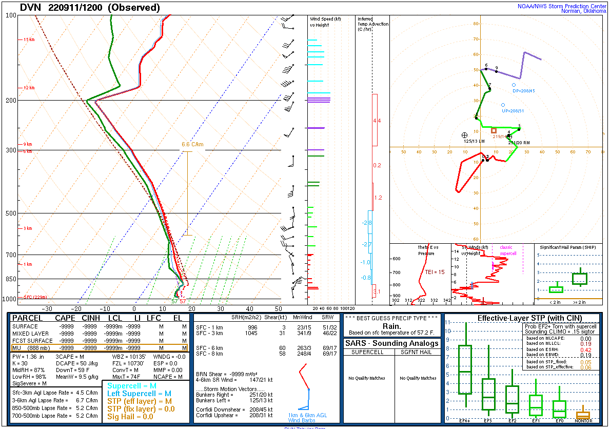 7 AM CDT Environmental Sounding from NWS Quad Cities, IA (DVN)